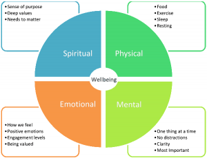 wellbeing-diagram