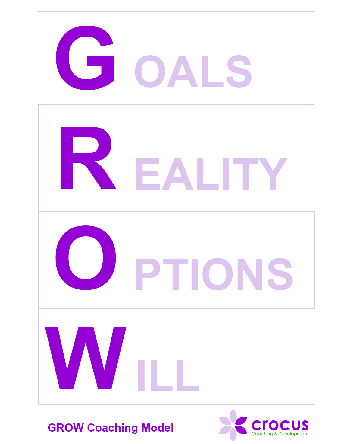 GROW Goals Reality Options Will Diagram